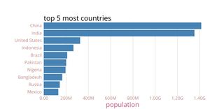 Scatterplot