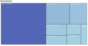 Fork of Fork of TreeMap with Tooltips and colors correctly