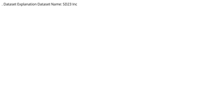 Activity7Question1Rishika
