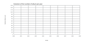 Fork of Line chart v1