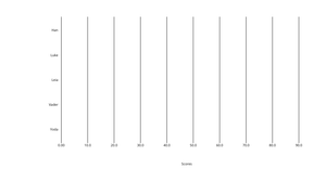 Fork of Making a Bar Chart