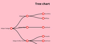 Family tree