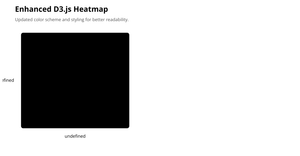 Fork of HeatMap: Career Data