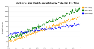 ICE-6 Multi-Series Line Chart