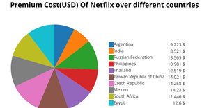 Fork of Pie Chart(11480431)