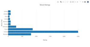 movieRatings_bargraph