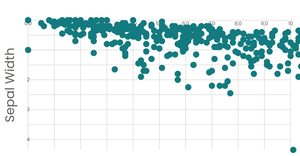 Stylized Scatter Plot