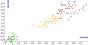 Fork of Iris Dataset Scatter Plot