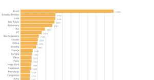 Bar Chart in D3.js
