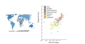 Fork of World Happiness Graph