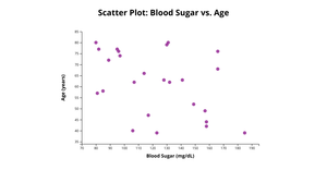 Scatter-plot_Harsha_Palacharla