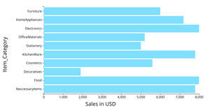 Fork of Let's make a Bar Graph with D3.js