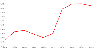 line chart time_tooltip koshish