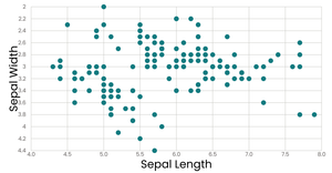 Iris Scatterplot