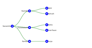 Tree Map