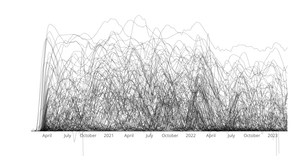 Fork of Smoothed Daily Coronavirus Deaths by Country