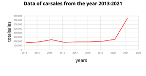 Fork of Fork of Line chart