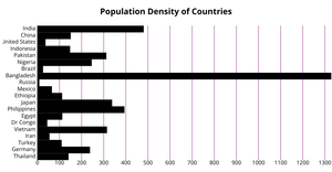 ICE-6: Rendering Marks and Channels (Bar Chart)