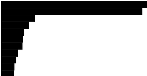 Pathetic Bar Chart