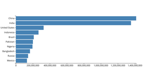 Making a Bar Chart