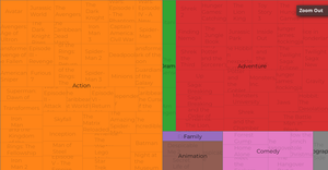 Fork of CodePen - D3 TreeMap