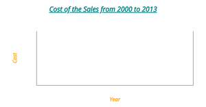 Area Chart Activity 8