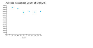 Fork of CS 360 Final Project |ALPHA RELEASE| Scatter Plot
