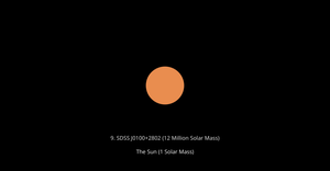 Largest Black Holes