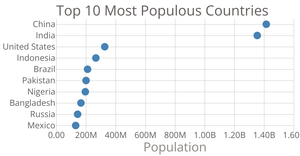 Making a Scatter Plot