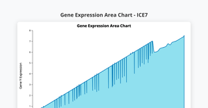 ICE7-Areachart-SarathL