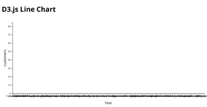 Fork of D3.js Line Chart