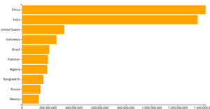 Fork of Barchart with D3.js