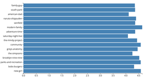 Bar Graph