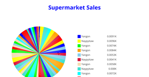 ICE - 7 PIE CHART
