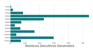 Styleized residuosdecultivosgenerados Refactored