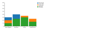 Stacked Bar Chart