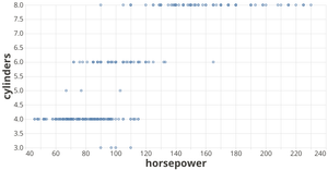 Fork of Vega-Lite API Template