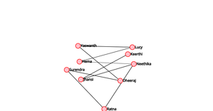 Social Network graph-DV-ICE_8