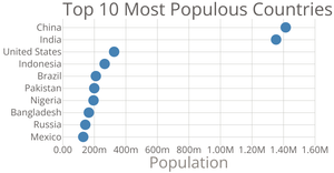 Scatter Plot