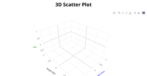 BONUS ICE SCATTER PLOT