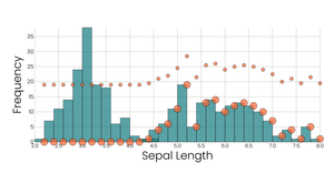Histogram with Iris Data
