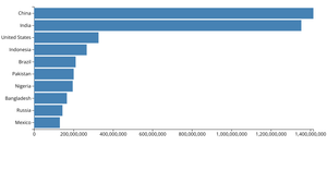 Making a Bar Chart