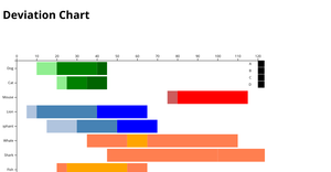 Deviation Chart