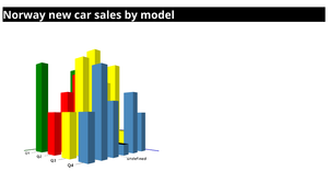 3D Bar Chart