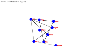 RobFaj Social_Network_graph_ICE-8