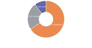 Fork of Making an Interactive Pie Chart