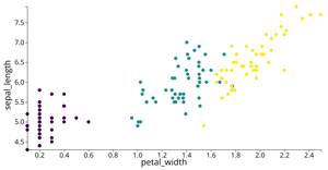 Reusable Animated D3 Scatterplot with Symbols