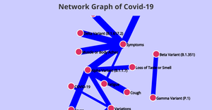 RT05_Network Graph