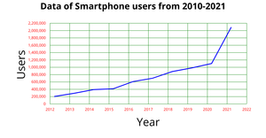 Fork of line chart section 3