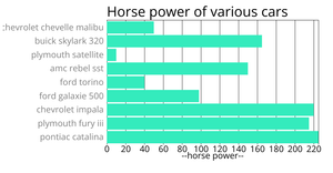 Bar chart